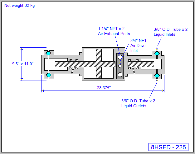 Haskel Model 8HSFD-225 – 8HP Air-Driven Liquid Pump