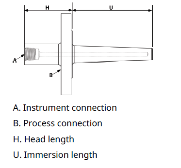 Rosemount 114C Flanged Thermowell