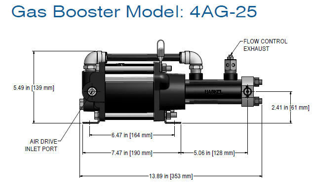 Haskel 4AG-25 Single-Acting, Single-Stage Gas Booster