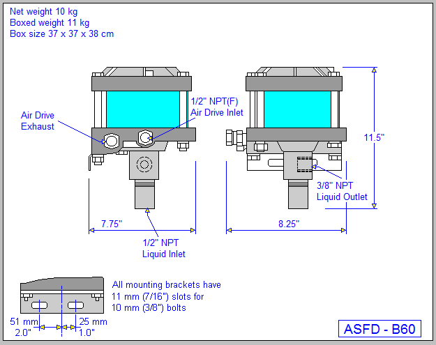 Haskel Model ASFD-B60 — 2.2 HP Air-Driven Liquid Pump