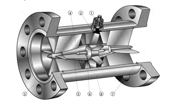 CAMERON NUFLO Liquid Turbine Flow Meters