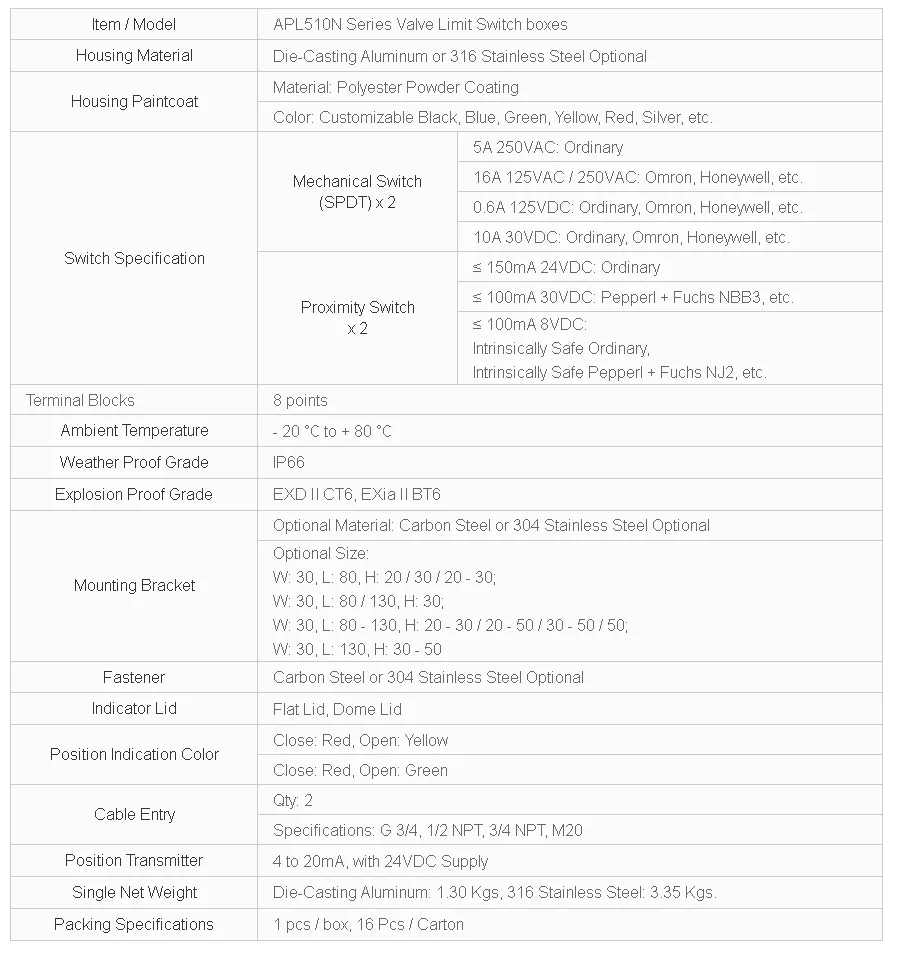 APL510N Explosion Proof Limit Switch Box 
