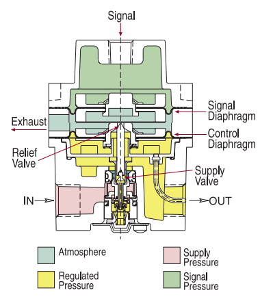 Belgas T75 Air Relays
