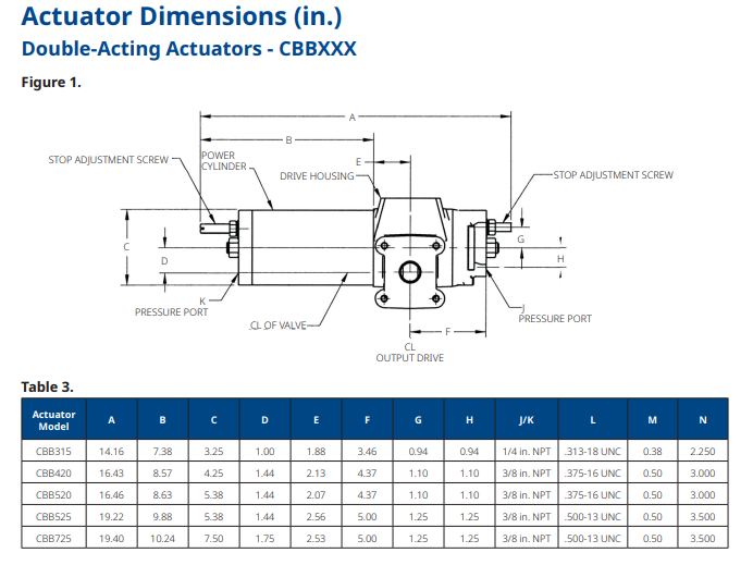 Bettis CBB420 Pneumatic Actuator