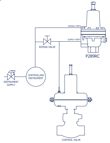 BelGAS P289RC Exhaust Booster