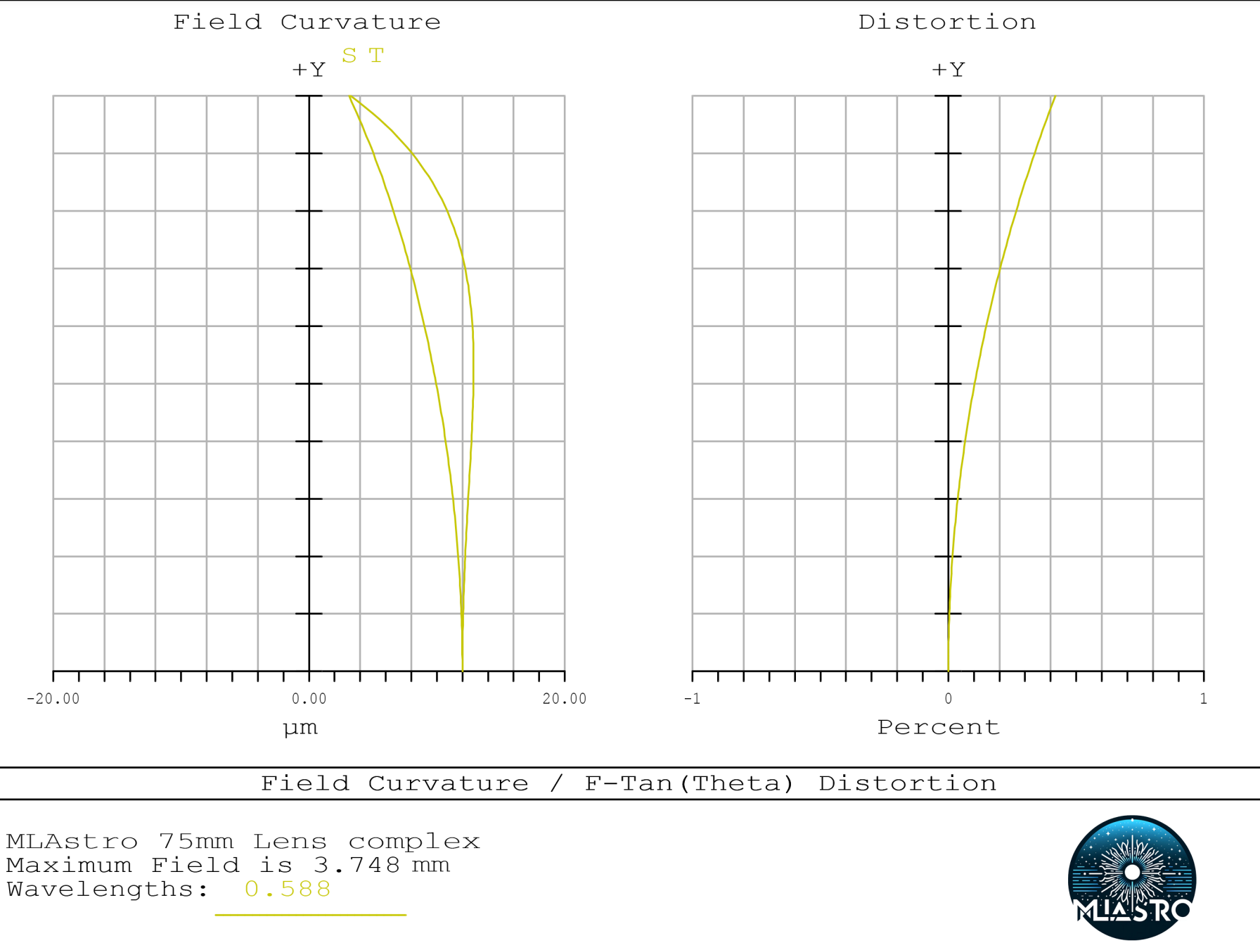 MLAstro 72mm F/3.4 compound lens