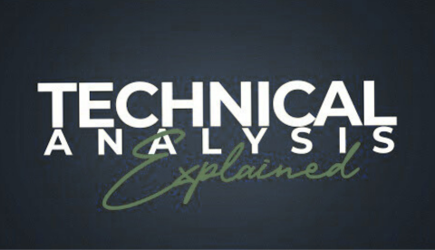 STOCK PRICE ANAYTICS TECHNICAL ANALYTICS INDICATORS STOCK CHARTING TOOLS