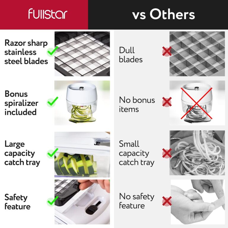 Fullstar All-in-1 Vegetable Chopper, Mandoline Slicer & Cheese Grater – Multi Blade French Fry Cutter & Veggie Dicer – Includes Bonus Handheld Spiralizer & Kitchen Gadgets (6 in 1, Black/White)