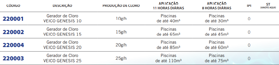 Gerador de cloro veico 10