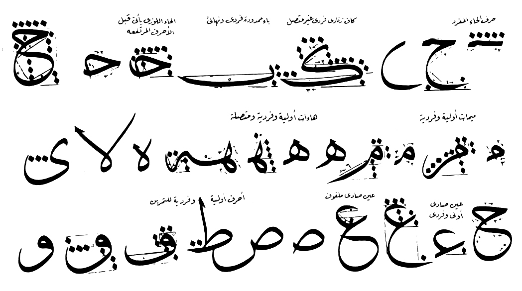 Download e-book | Thuluth Script Practice sheets: Trace over the letter and words practice book 