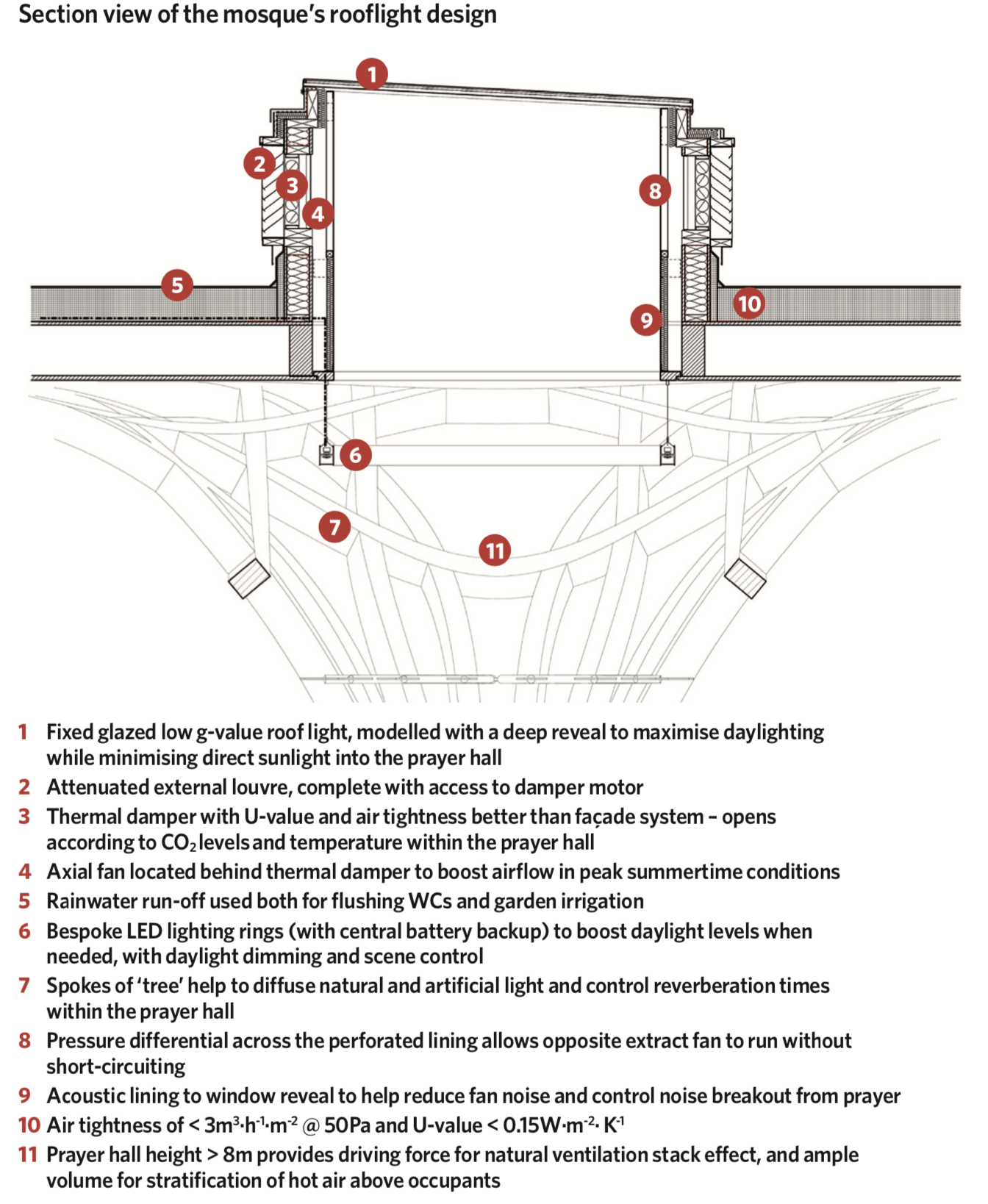 (Grasshopper Script) -Cambridge Central Mosque Structure - Case Study 