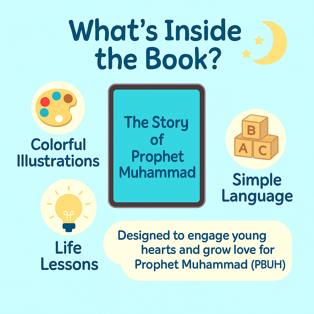 The Story of Prophet Muhammad (PBUH)