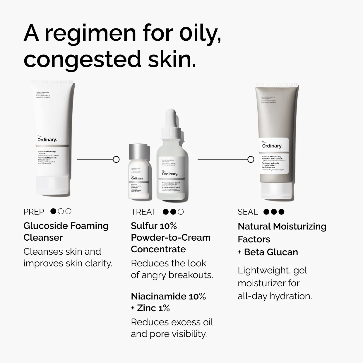 THE ORDINARY Sulfur 10% Powder-to-Cream Concentrate Acne Spot Treatment - *PRE ORDER*