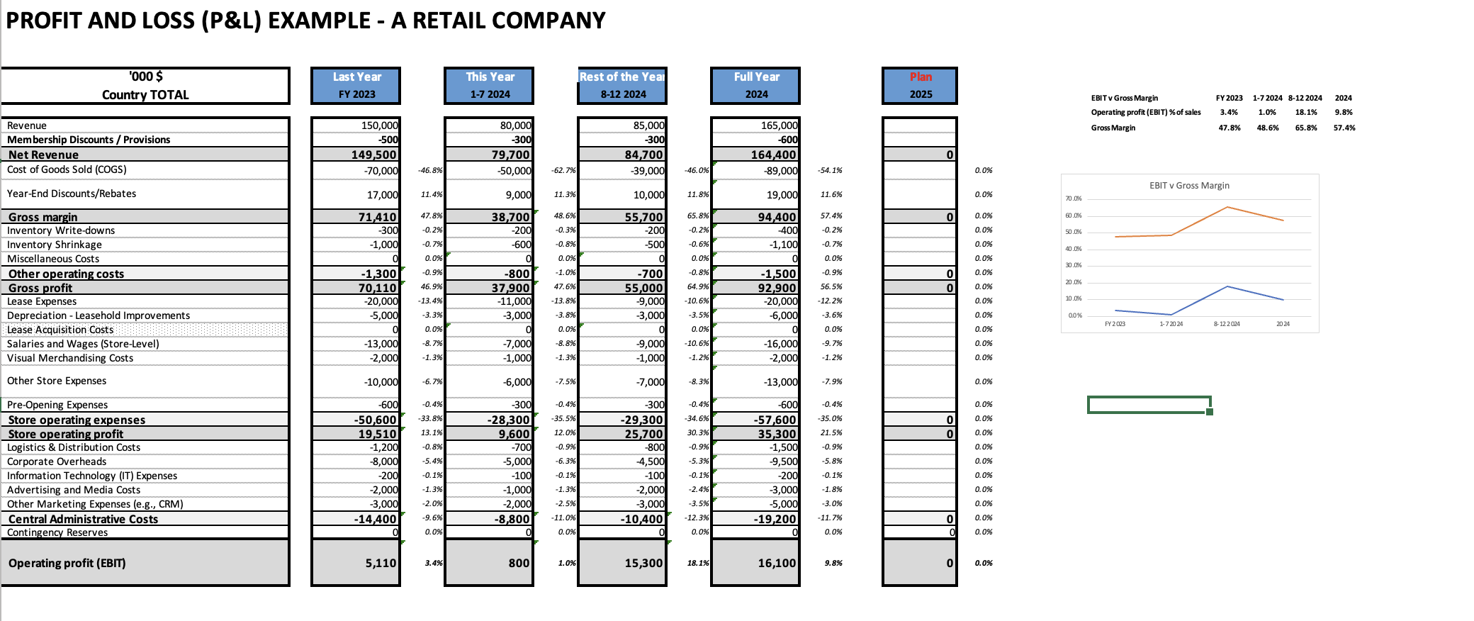 Financial Statement Template