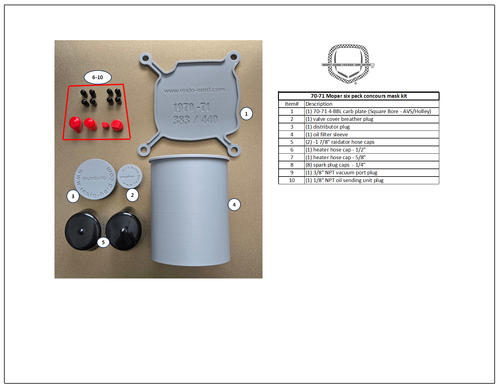 1970-71 B/RB - 4 BBL "Concours" Paint Mask Kit