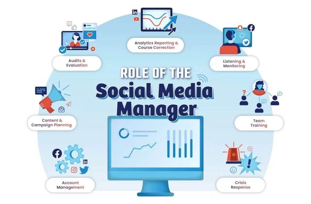 Social Media Manager / mes