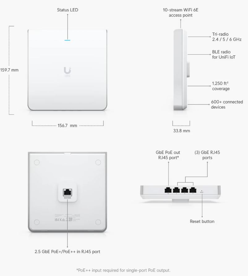 Ubiquiti - Punto de acceso inalámbrico