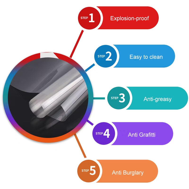 12M Safety Security Film