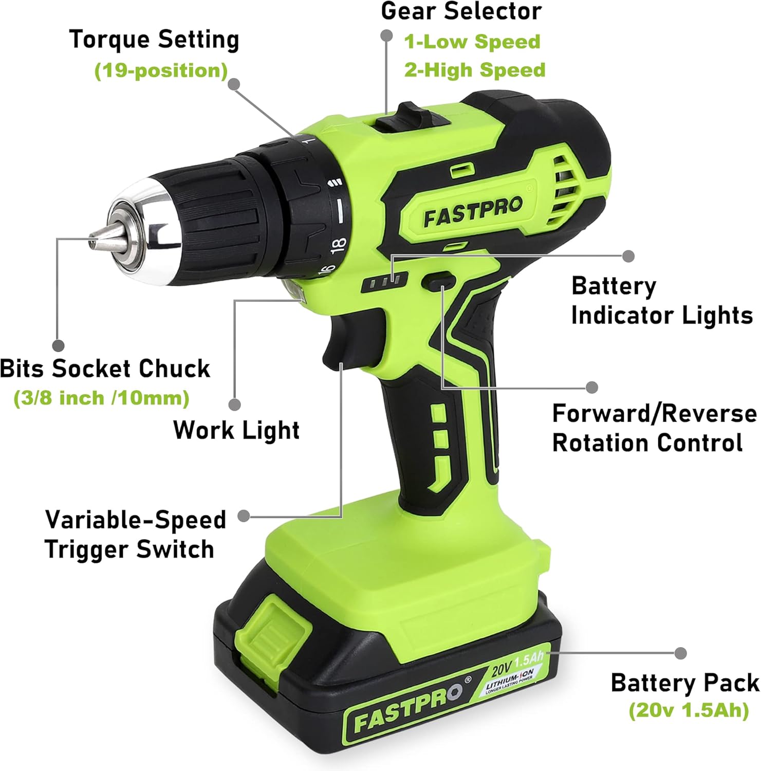FASTPRO 177-Piece 20V Cordless Lithium-ion Drill Driver and Home Tool Set