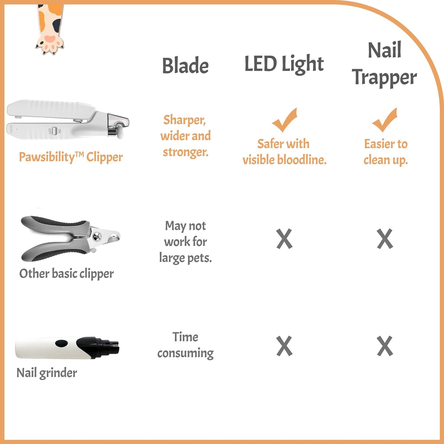 Reinvented Pet Nail Clippers for Your Pal 
