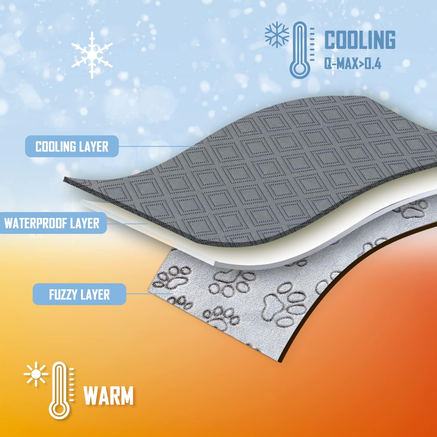 Qeils Cooling Dog Blanket for All Season