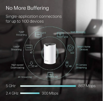 Mesh Extended Wi-Fi Router