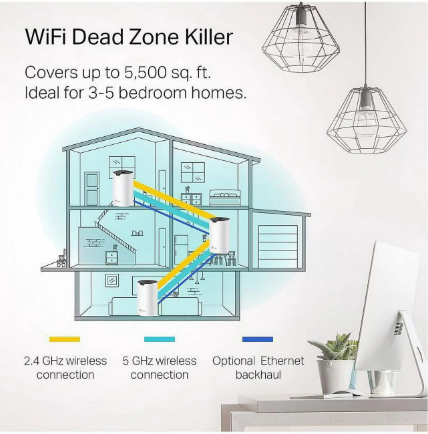 Mesh Extended Wi-Fi Router
