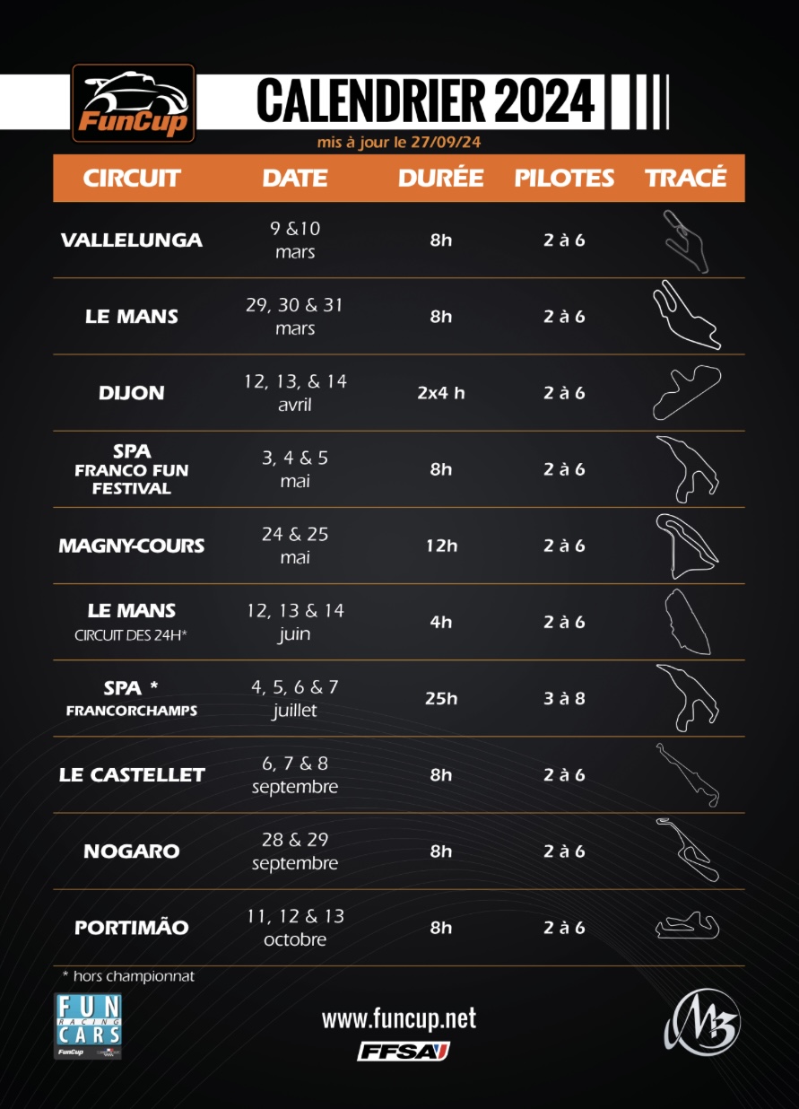 Race weekend France 2024