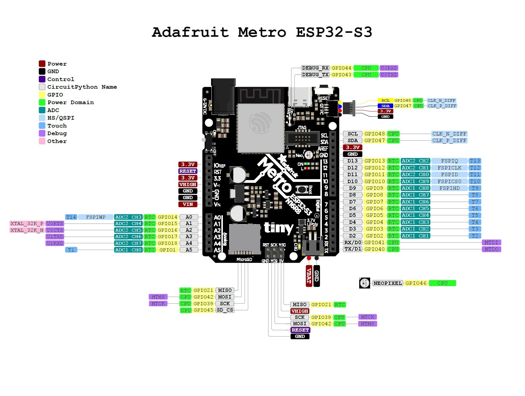 Adafruit Metro ESP32-S3 with 16 MB Flash 8 MB PSRAM