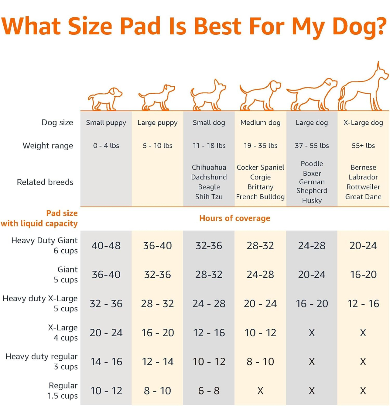 Large Disposable Underpads 28” x 32” 50 pack for people or pets