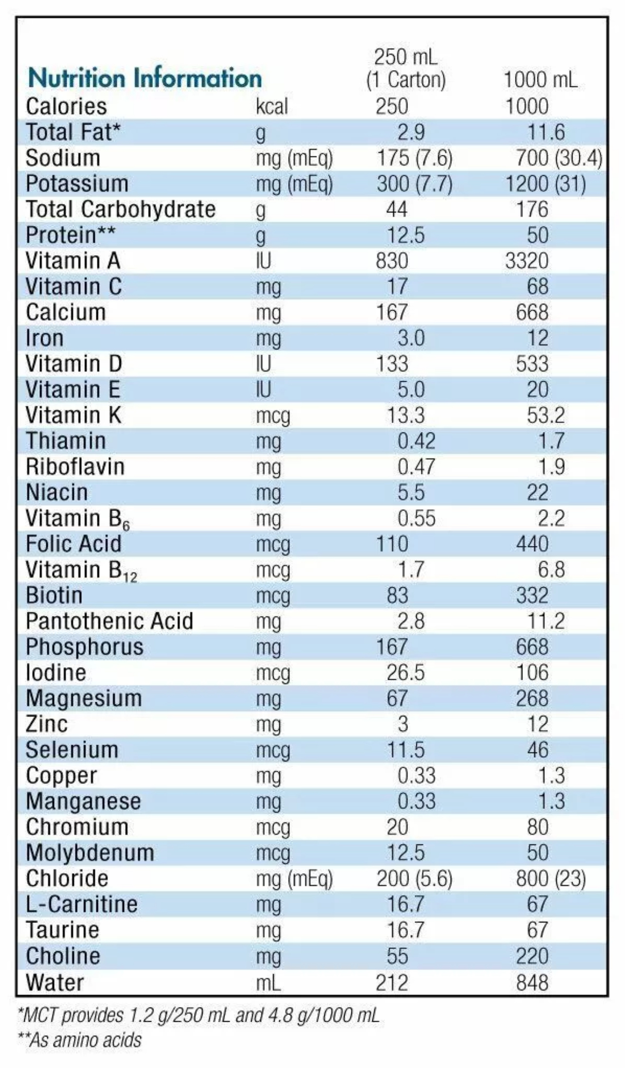 Nestlé Vivonex RTF case of 24 units 