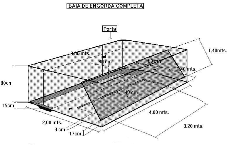 Projetos