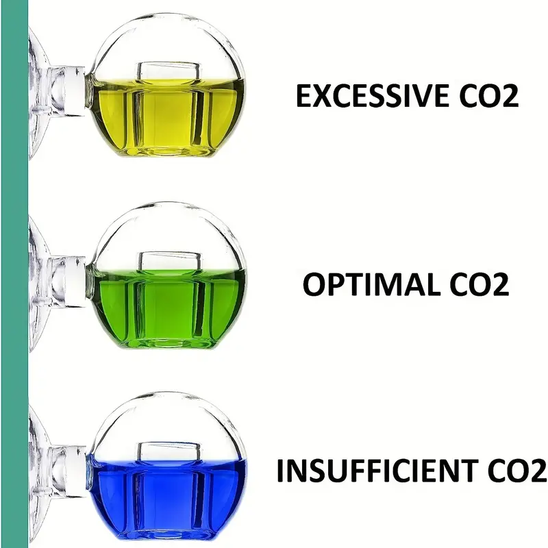 Legend Co2 Globe Drop Checker And Legend Indicator Solution