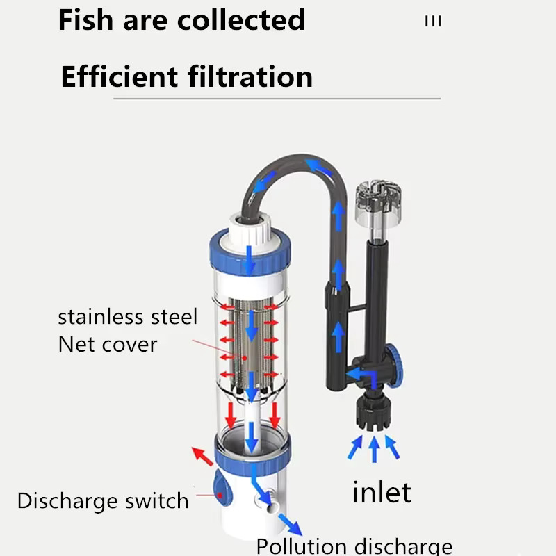 SUNSUN-YBF 500 Aquarium External Canister Filter