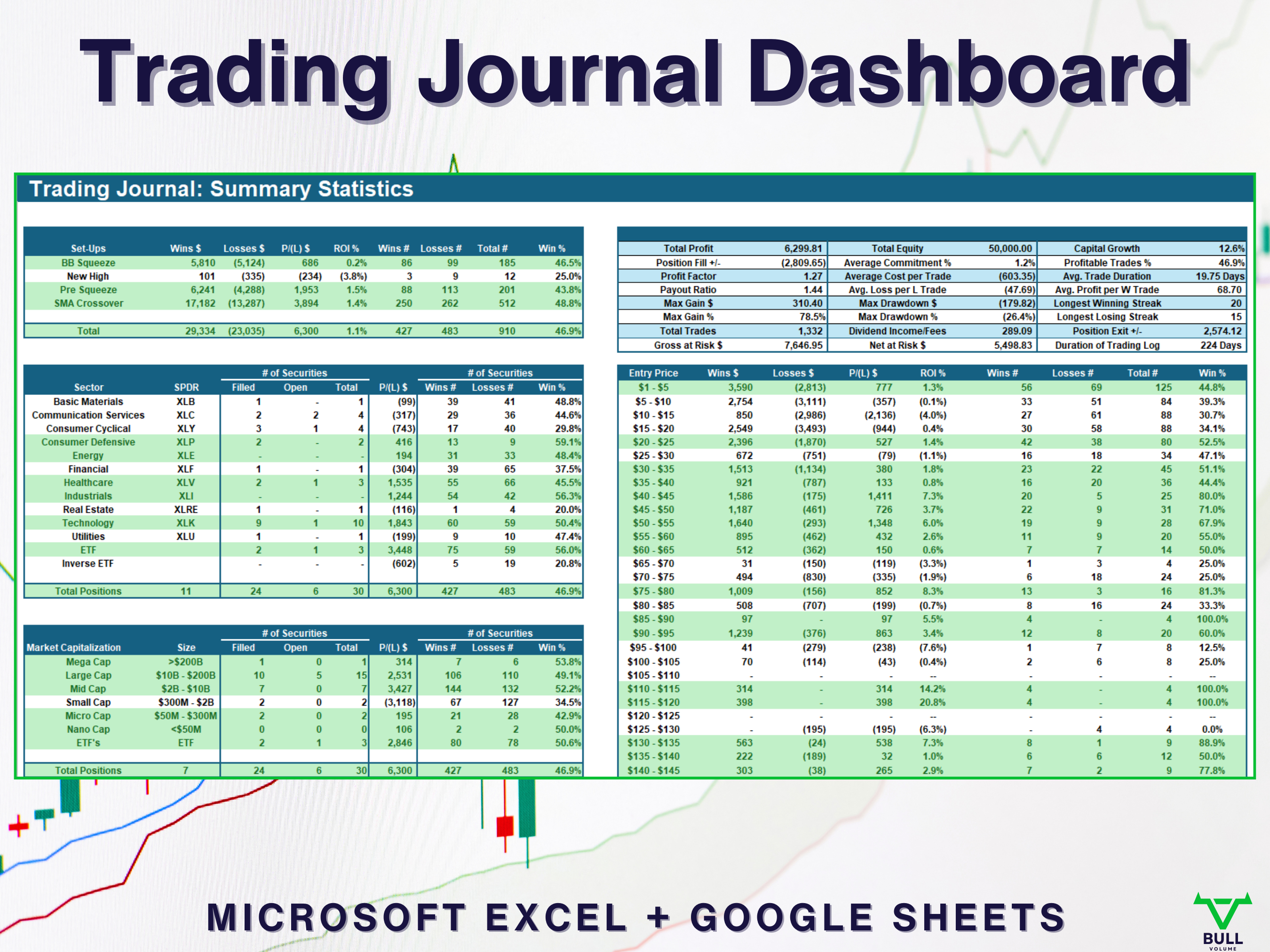 Stock Trading Journal Dashboard | Excel or Google Sheets