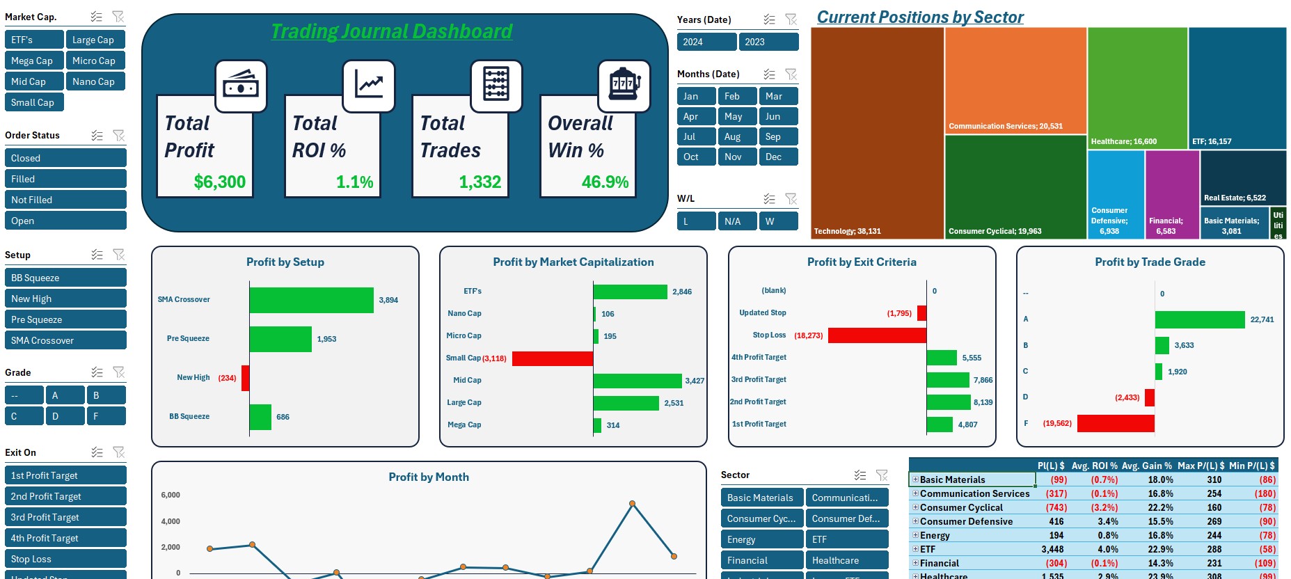 Stock Trading Journal with Interactive Dashboard