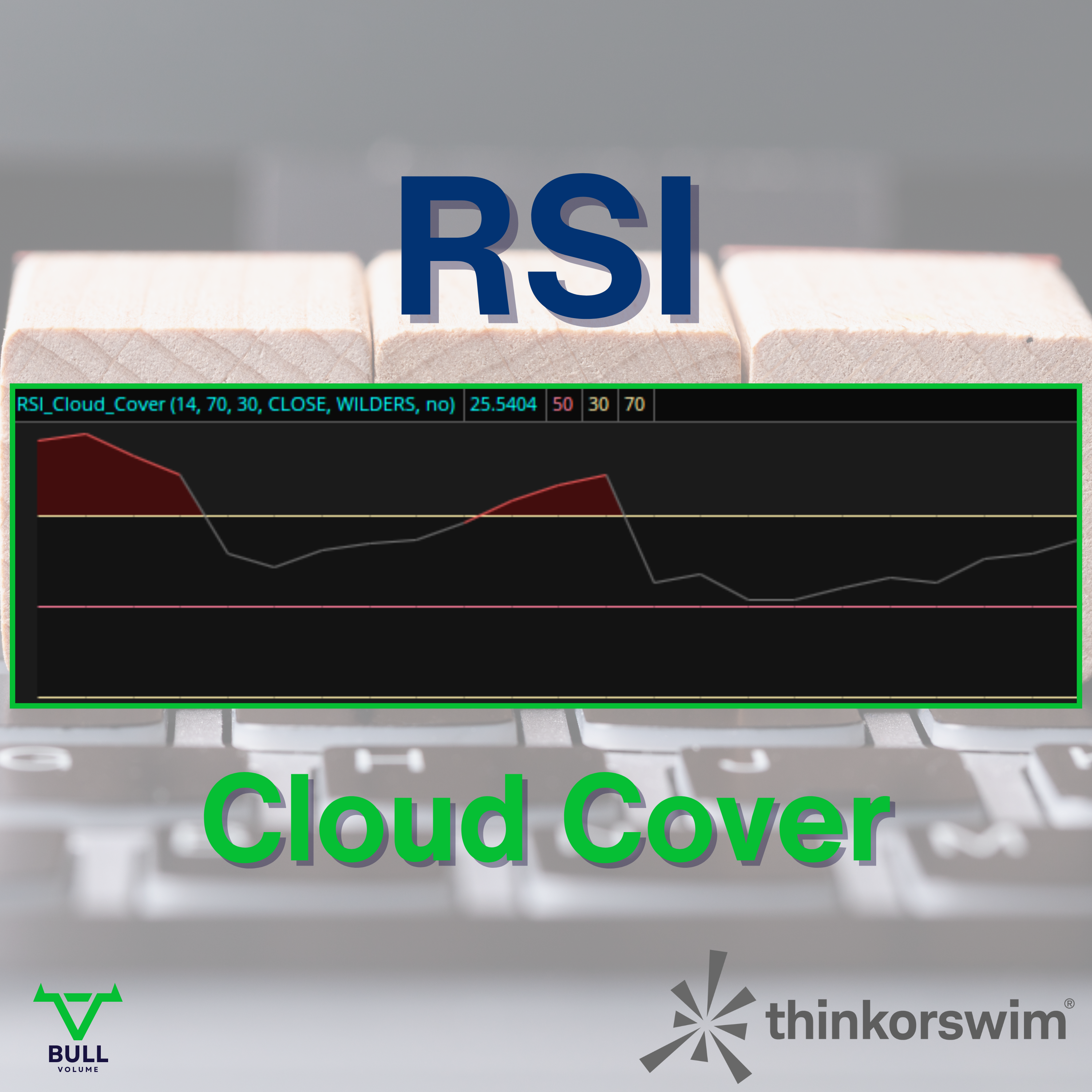 RSI Indicator - With Cloud Cover Overbought and Oversold Regions