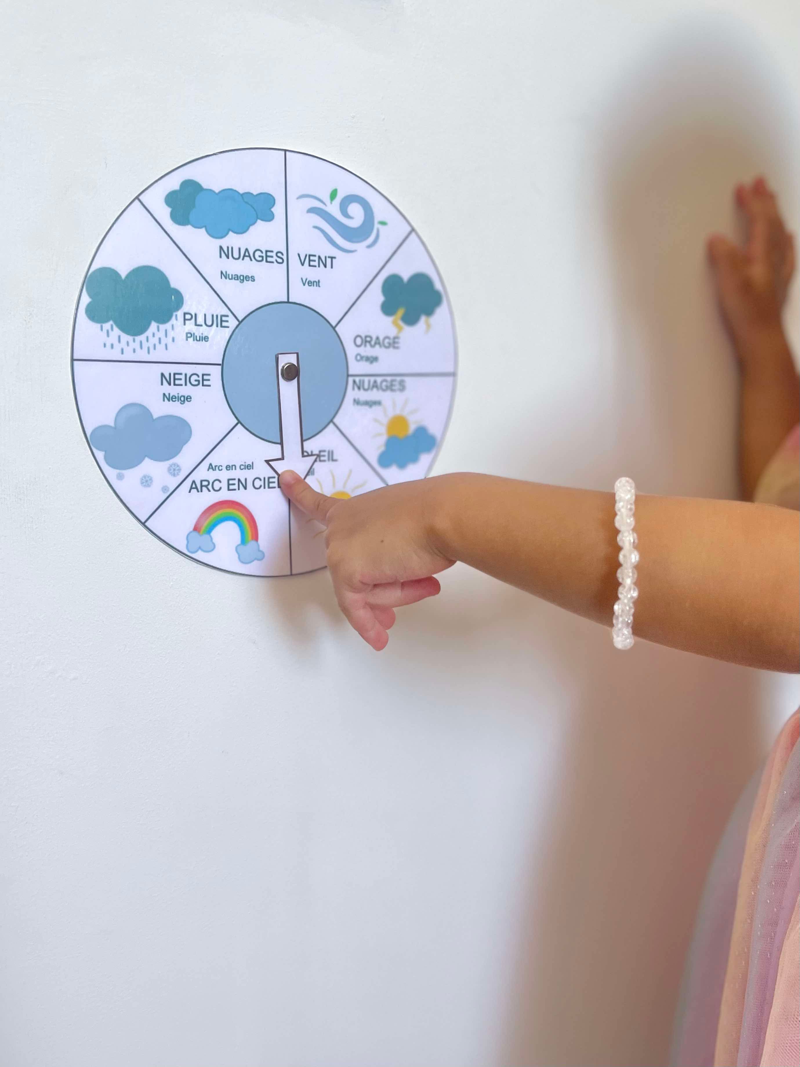 La roue de la Météo