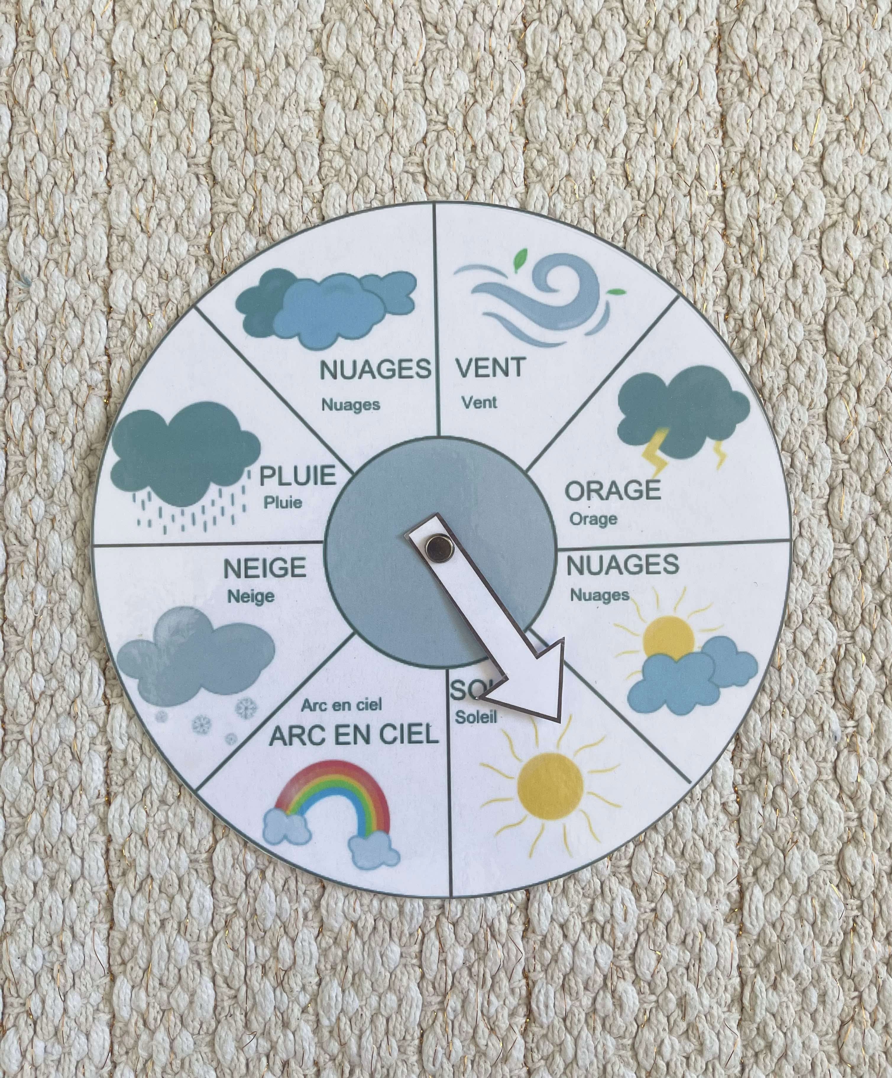 La roue de la Météo