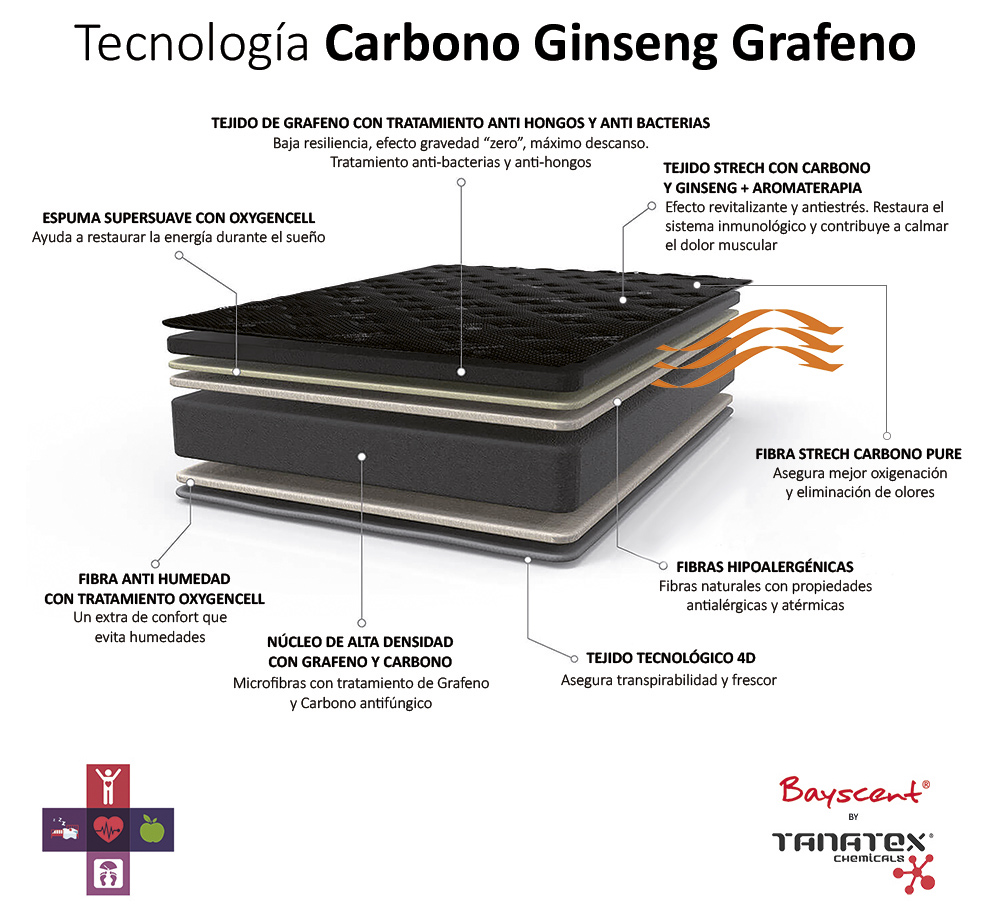 Colchón Viscoelástico BLACK SUPERGINSENG