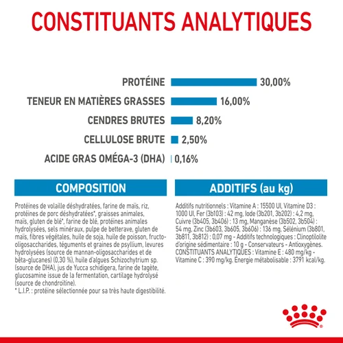 Royal Canin Maxi Puppy