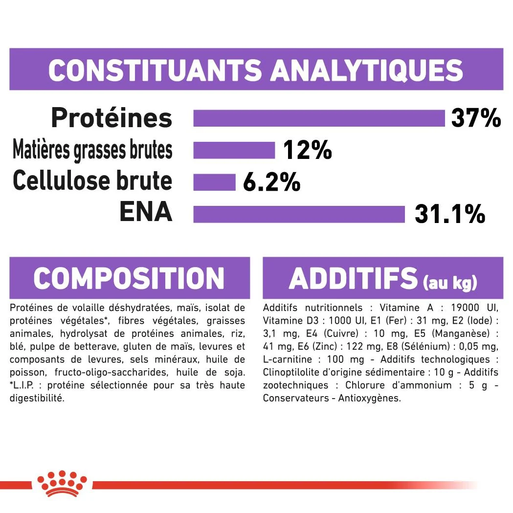 Royal Canin Sterilised