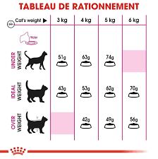 Royal Canin Savour Exigent 400g - 2kg