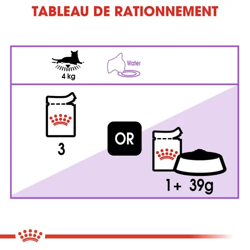 Pâté Royal Canin Sterilised en sauce 85 G