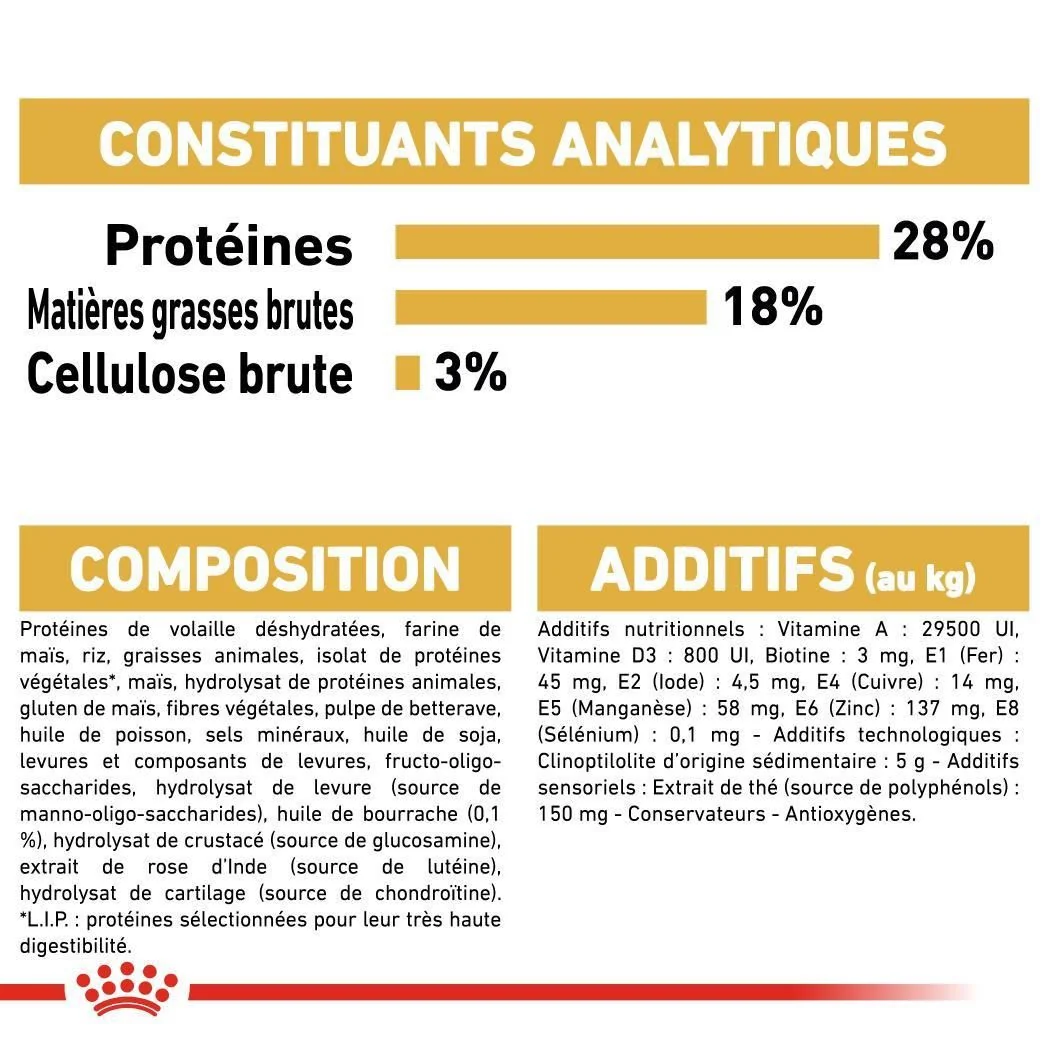 Croquettes Royal Canin pour Yorkshire Terrier Adulte 1.5 kg