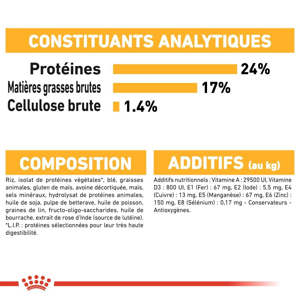 Royal Canin Medium Dermacomfort 12 Kg