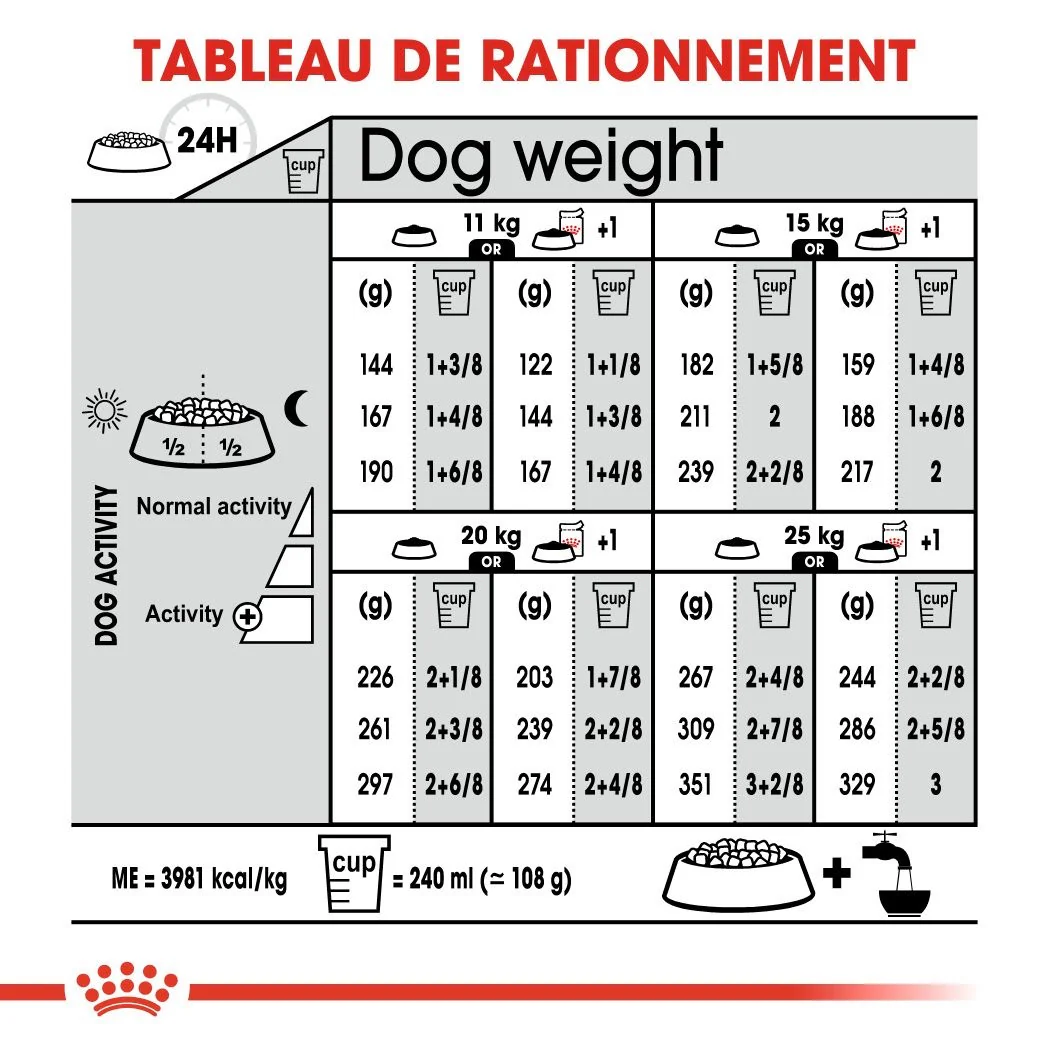 Royal Canin Medium Dermacomfort 12 Kg