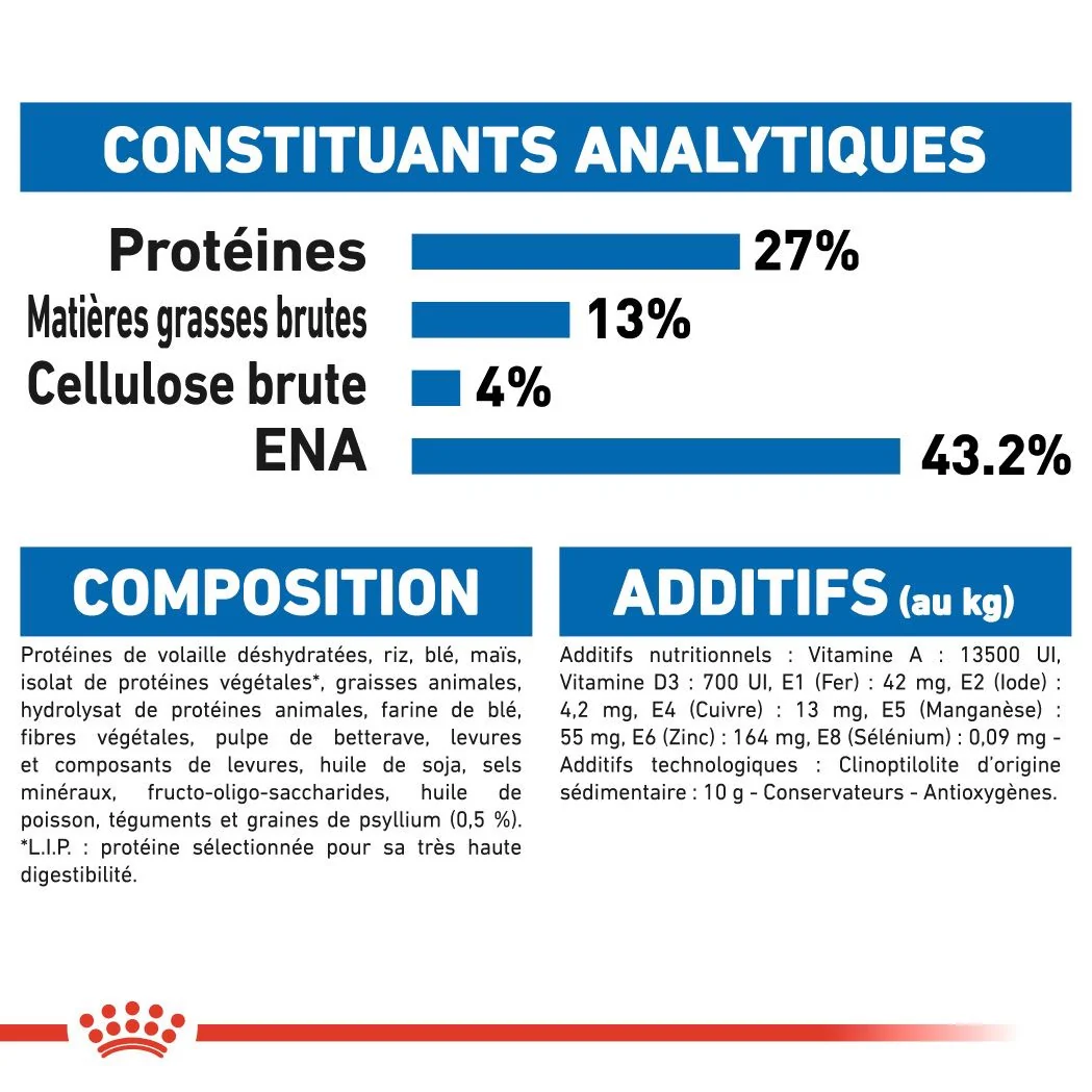 Royal Canin Indoor 27 poids 10 Kg 