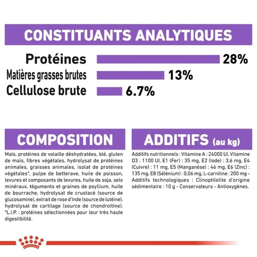 Royal Canin Maxi Sterilised 12 Kg