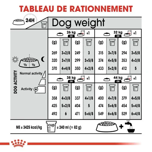 Royal Canin Maxi Sterilised 12 Kg